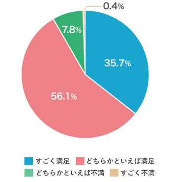 夜間の見え方について