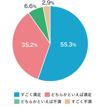 近見の見え方について